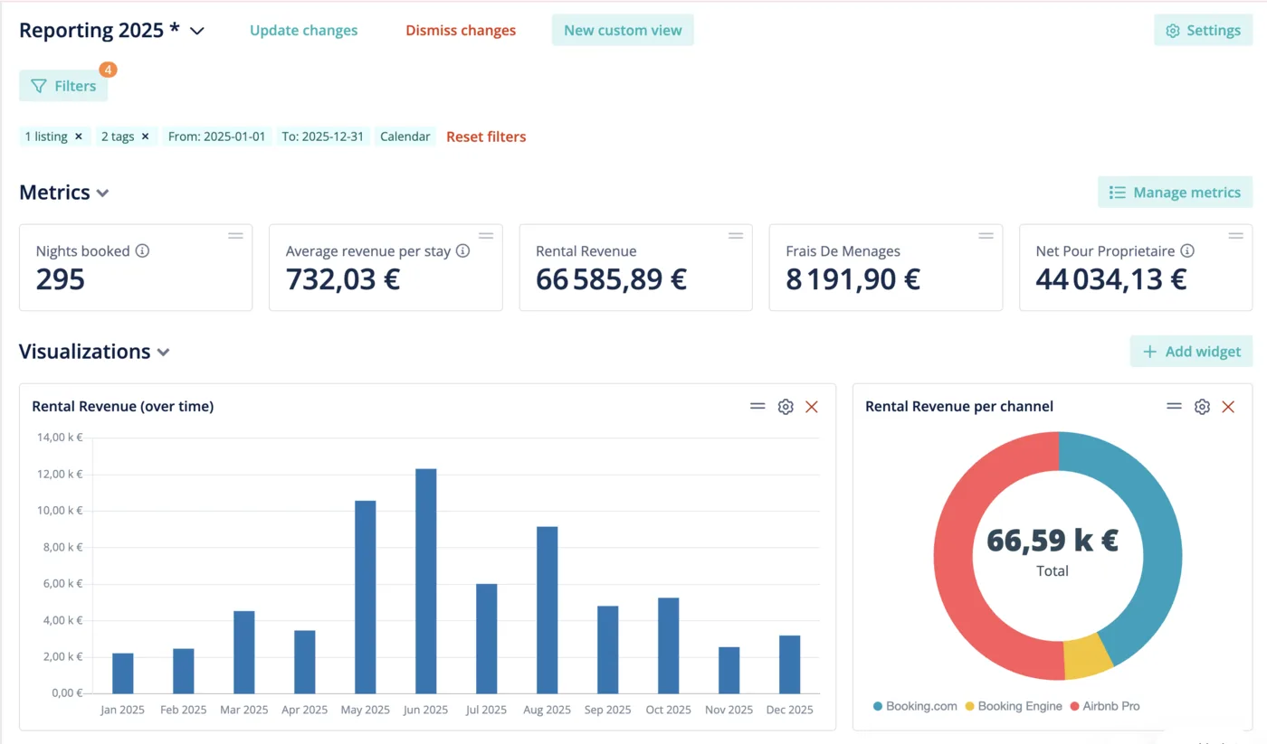 2025 annual reporting dashboard for an apartment managed by Manasteos